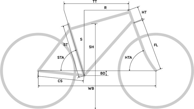 Зображення геометрії велосипеду